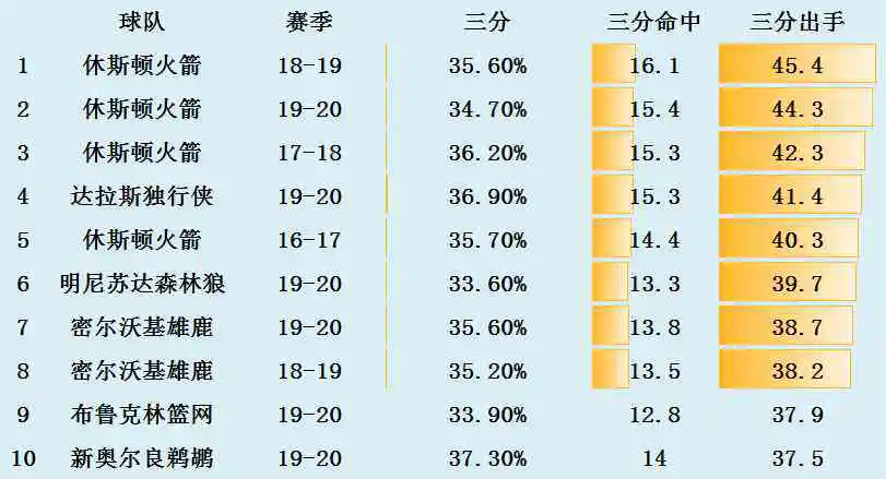为什么篮球教练要不断改进训练方法_0
