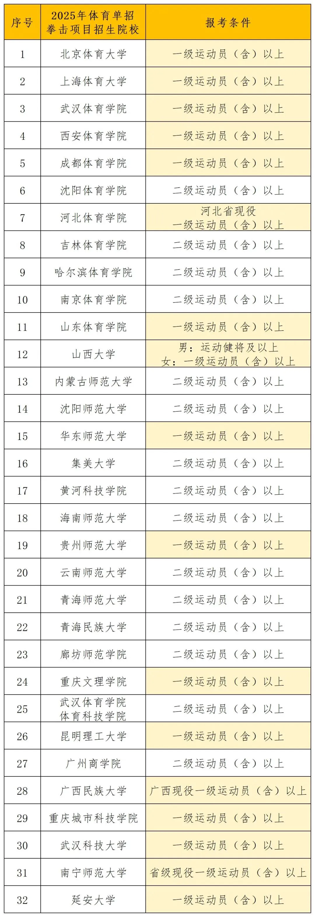 篮球周期训练计划方案怎么写_1