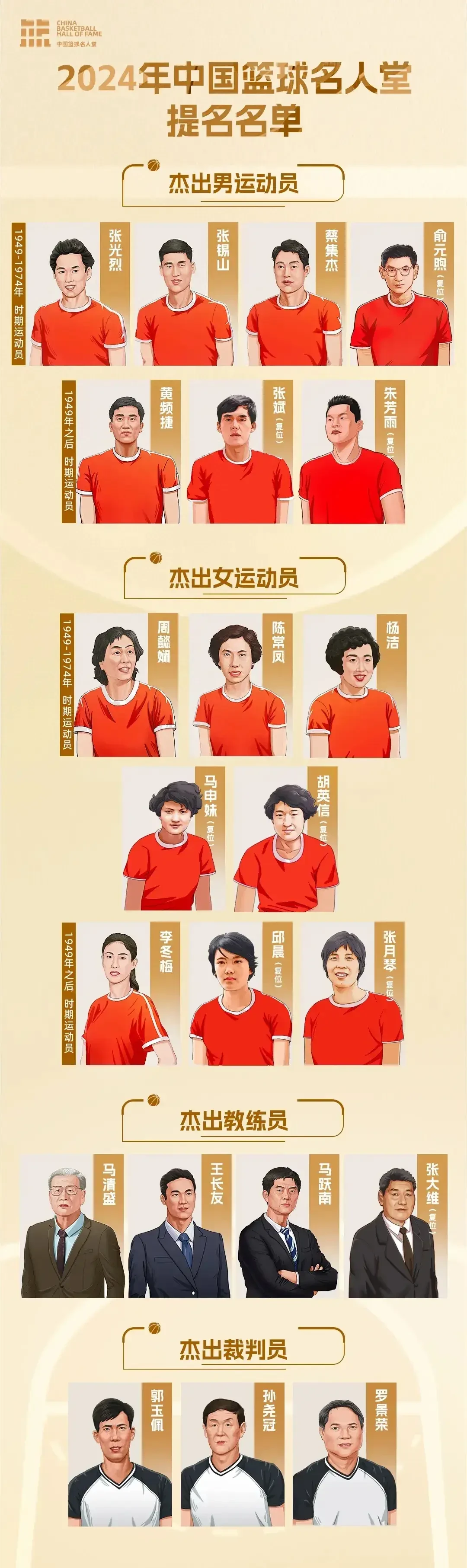 女性篮球运动员的恢复训练与男性有何不同?