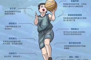 可靠的篮球训练对成年男性有哪些好处?
